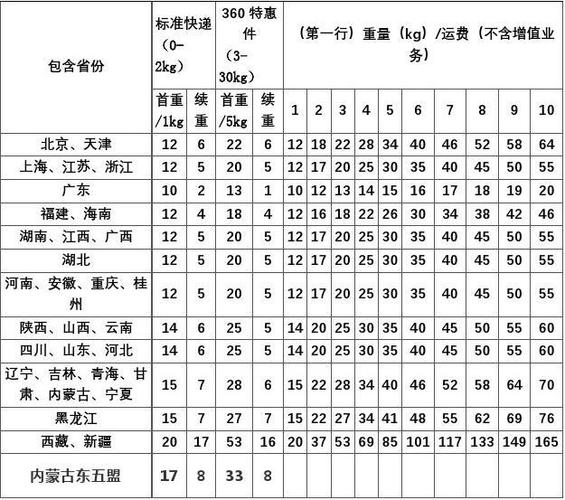 德邦fba物流运费价格表查询