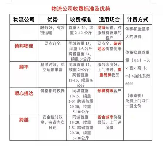 除了德邦物流还有什么物流公司