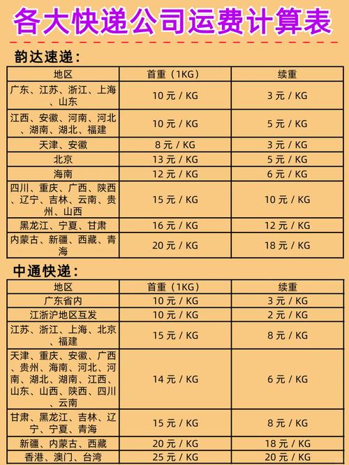 天天快递价格表2025年