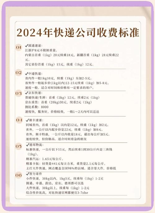 滕州天天快递工资多少钱