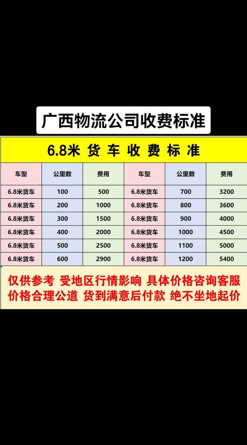 广西到贵州快递要几天天