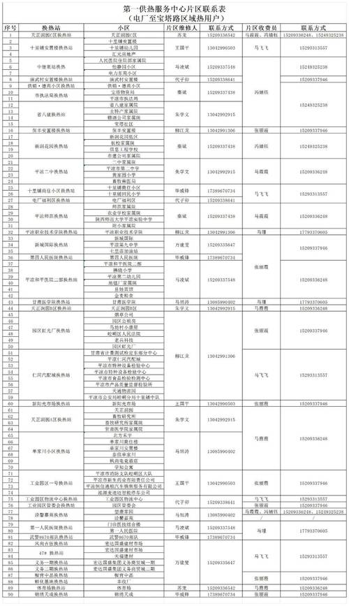 潍坊市天天快递网点电话