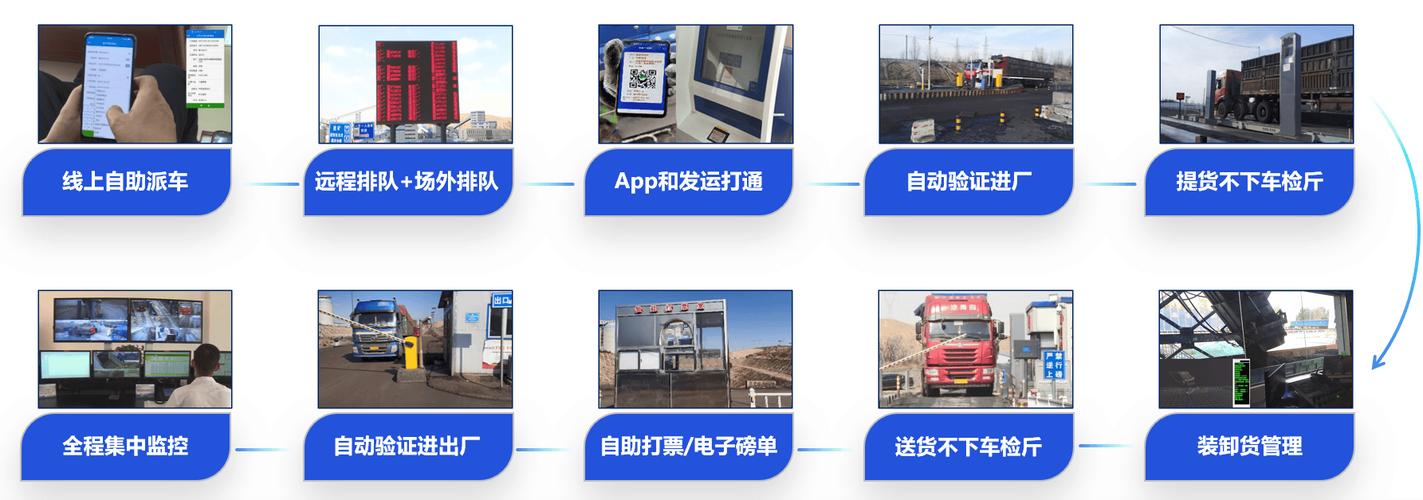 中铁物流集团信息管理系统