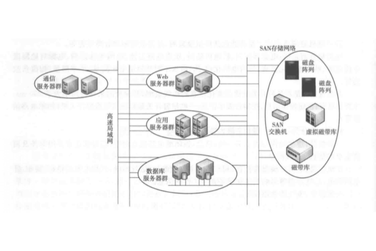 中铁物流集团信息管理系统