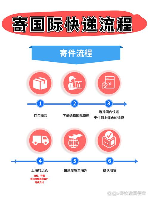 wish发货怎么联系物流