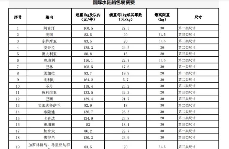 ems国际物流价格查询