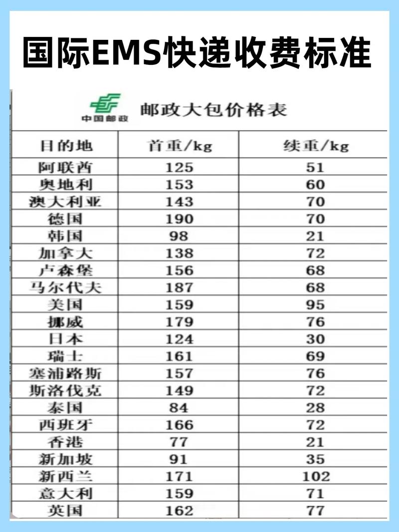 ems国际物流价格查询