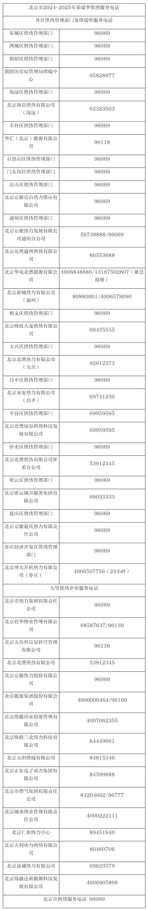 北京京东各网点电话查询