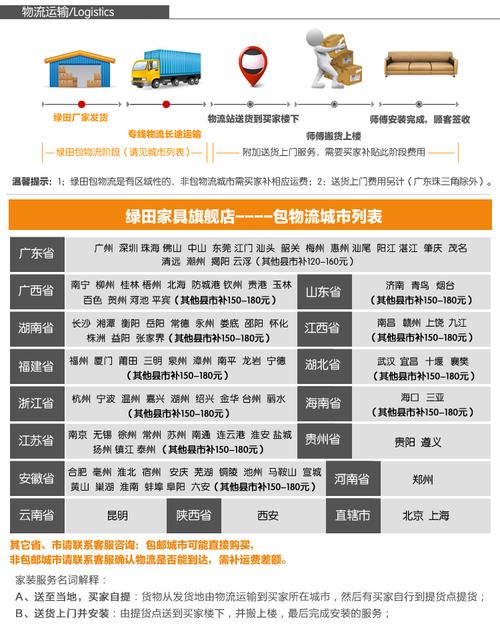 淘宝卖家的物流运作模式