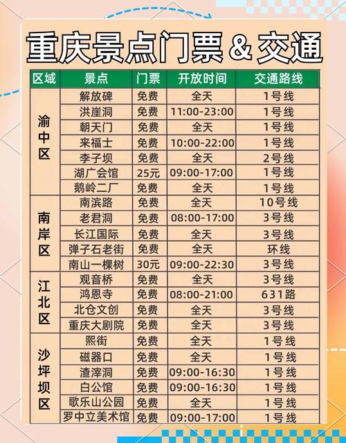 重庆天天快递自提时间表