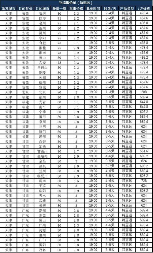 晋州德邦物流电话多少钱
