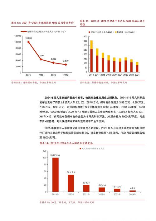 2025年物流行业现状