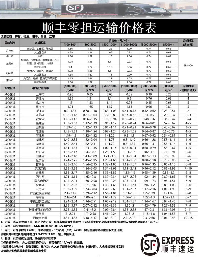 天天快递价格表2025