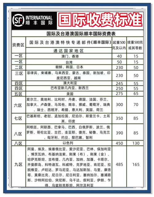 天天快递价格表2025