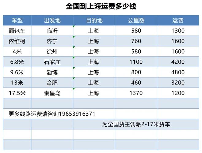 上海到大连天天快递运费