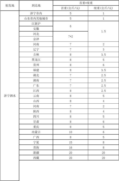 天天快递到哈尔滨多少钱