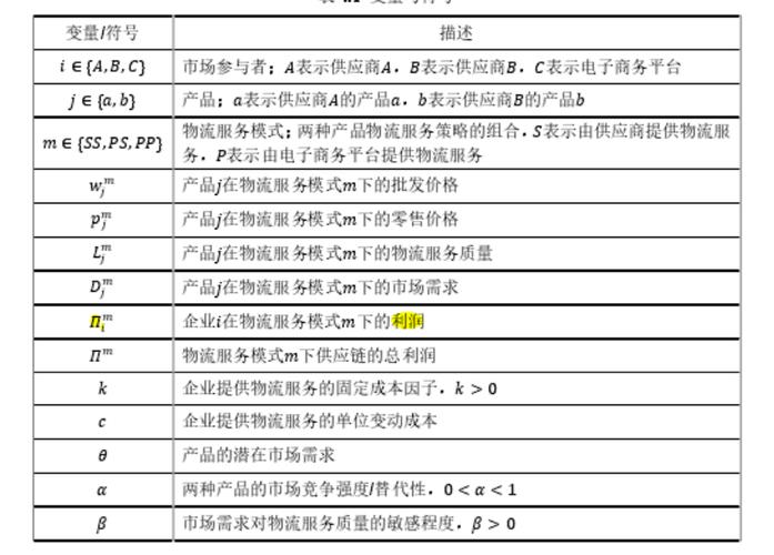 电子商务物流服务的内容