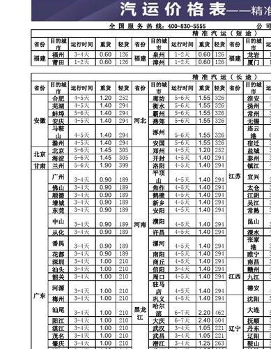 福州德邦物流电话多少钱