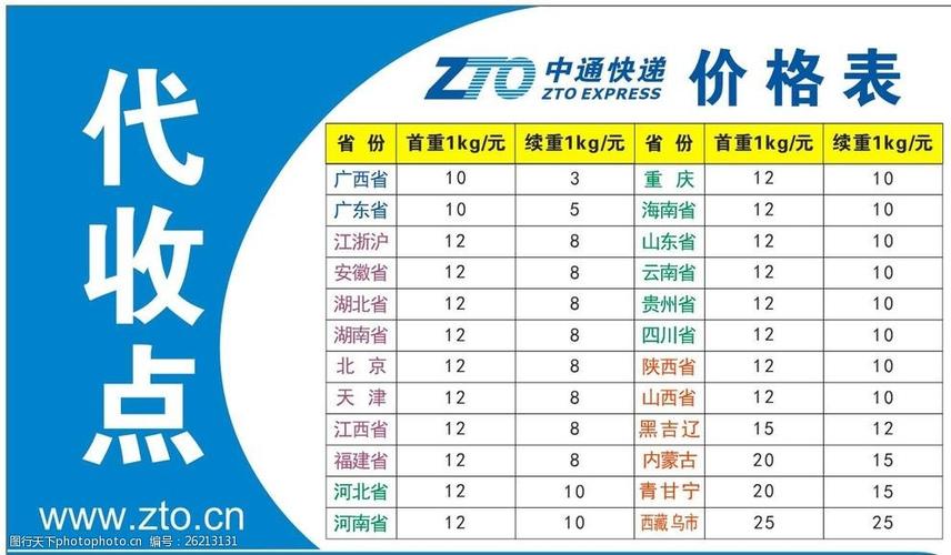 中通快递走物流什么价格