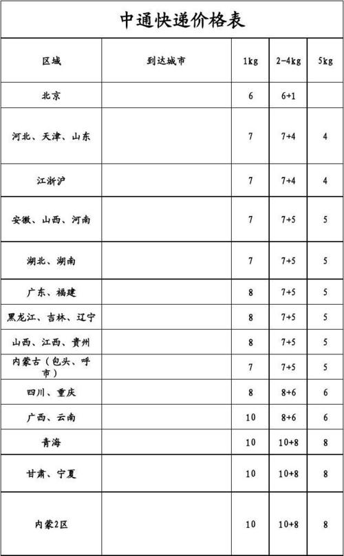 中通快递走物流什么价格