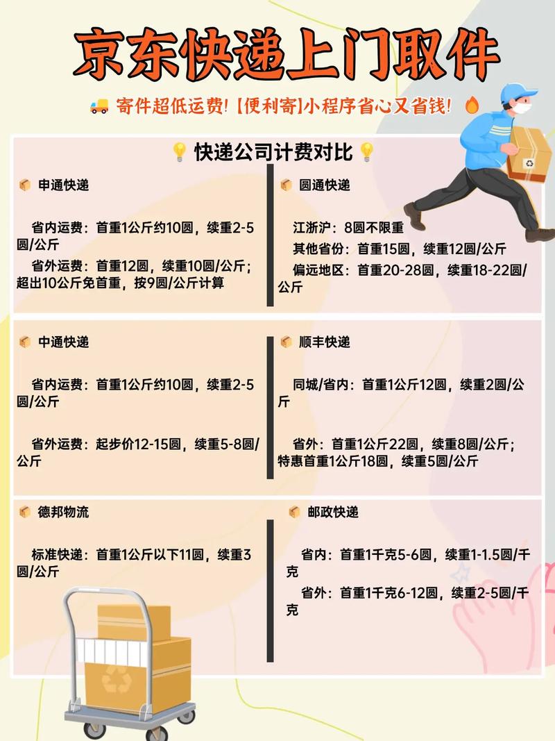 京东快递到临沂需要多久