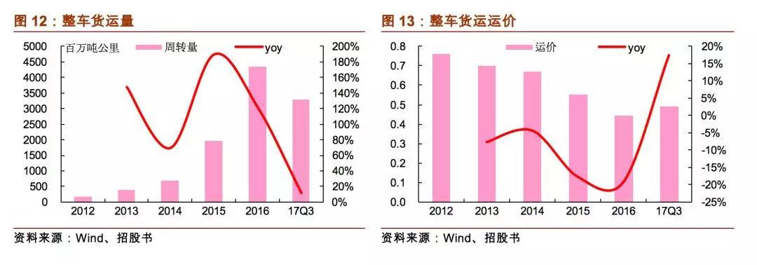 琼海市德邦物流配送路径
