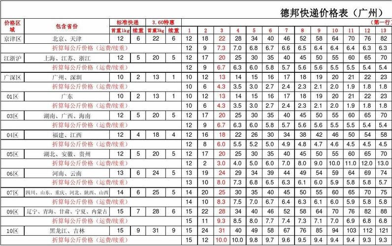 玉泉德邦物流电话多少钱