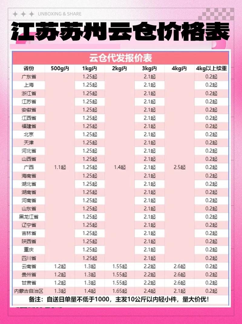 江苏天天快递收费价格表