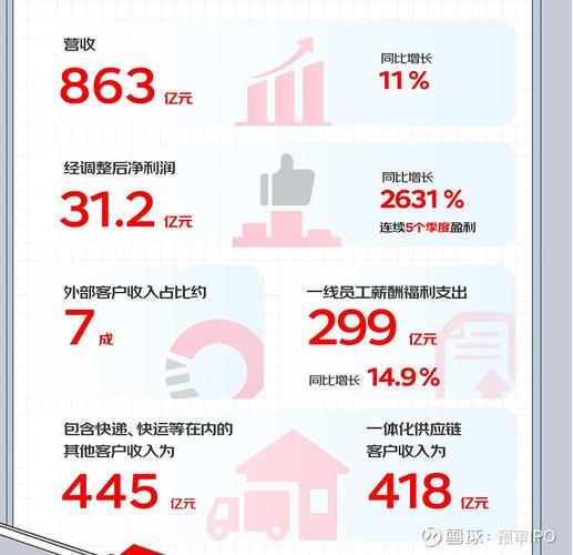 宁波京东物流几号发工资