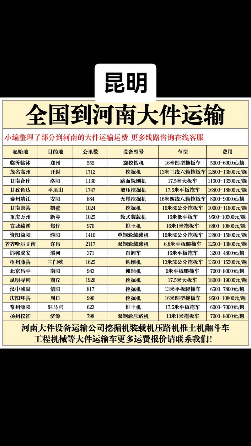 昆明到曲靖富源的物流