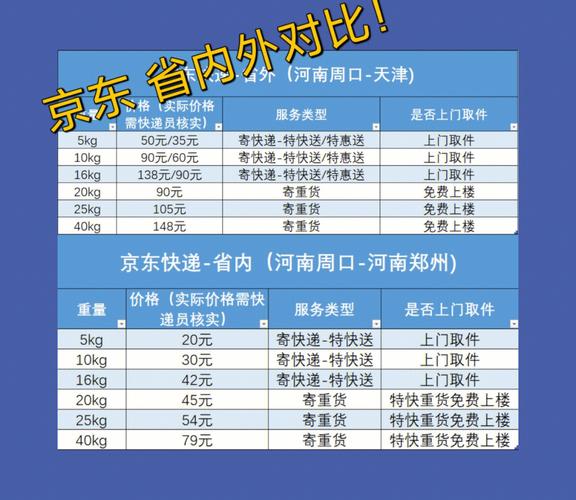 东莞到沈阳京东快递几天