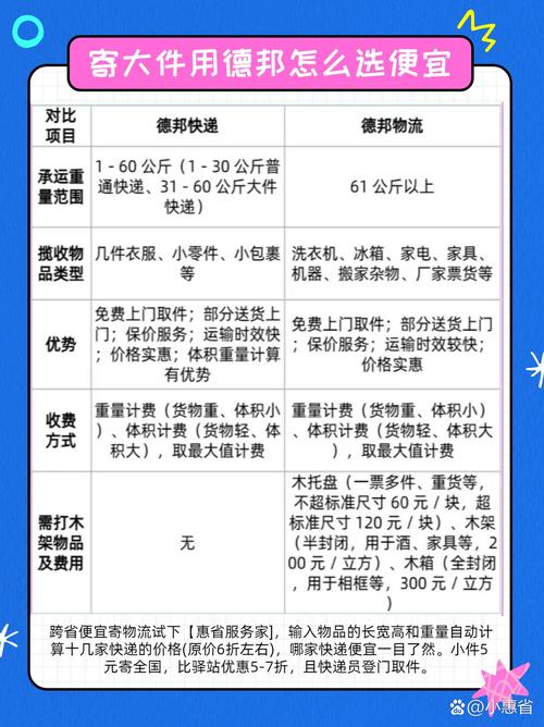 崇州德邦物流电话多少钱