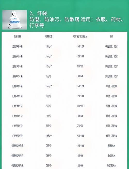 福安德邦物流电话多少钱