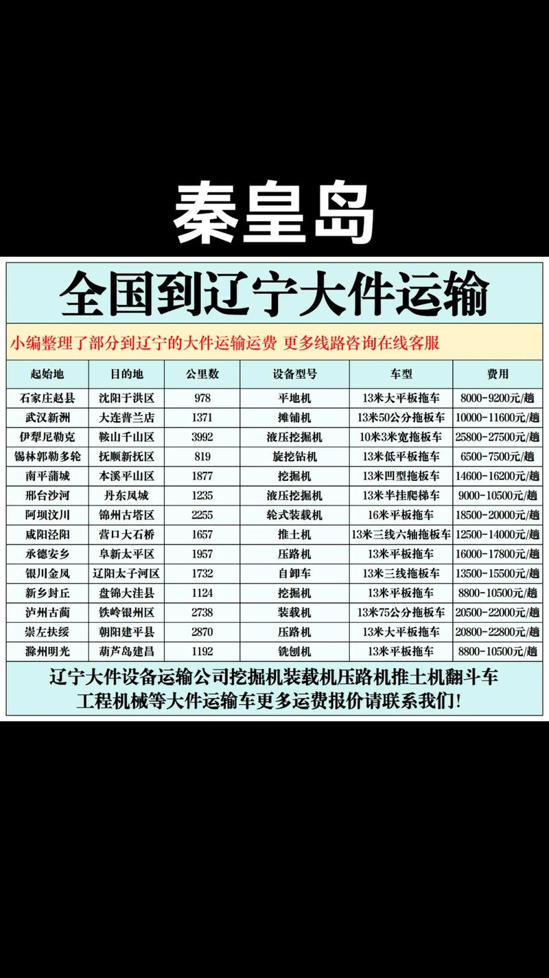 正定至秦皇岛物流电话