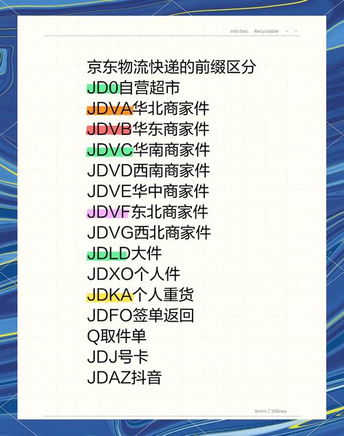 京东快递和淘宝快递单号