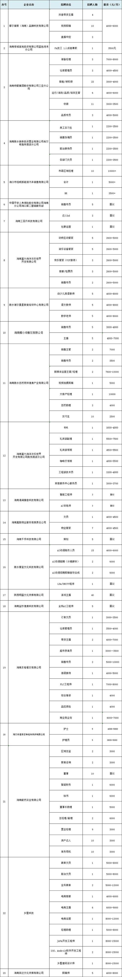 海南陵水物流快递招聘