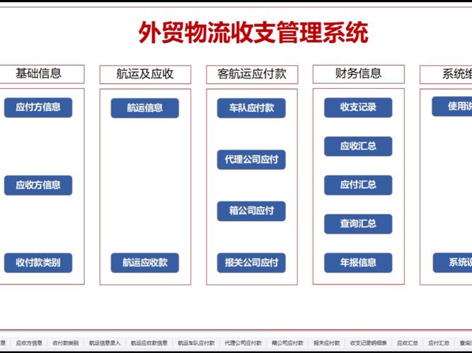 余氏货运物流查询系统
