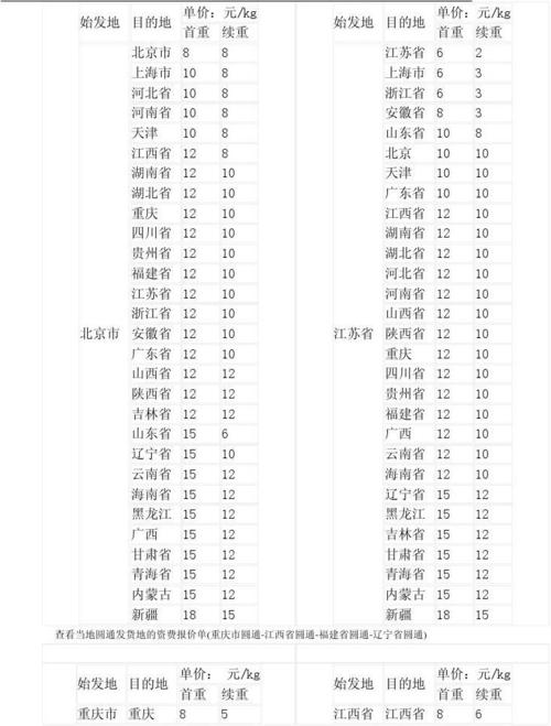 天天和圆通快递价格查询