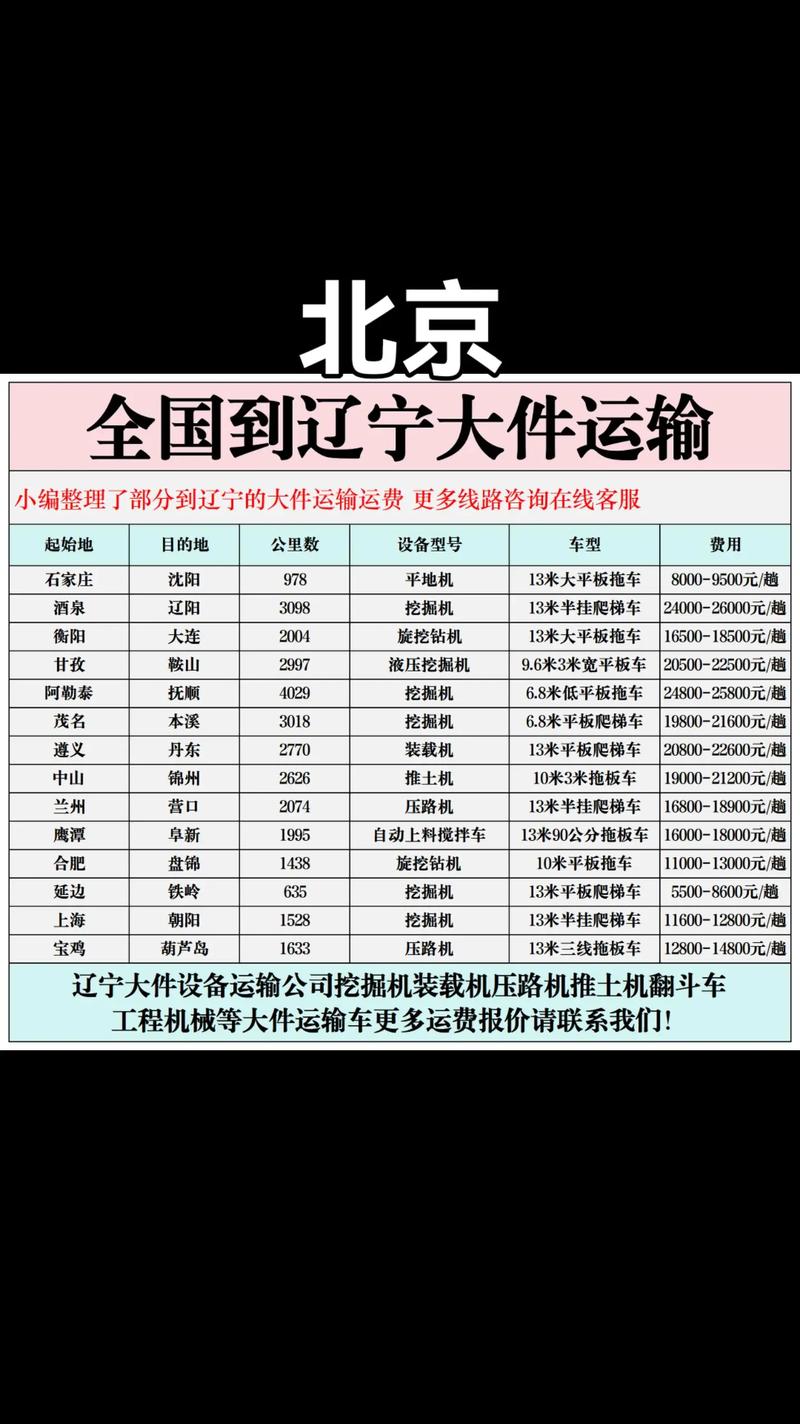 京东快递通州到大兴多久