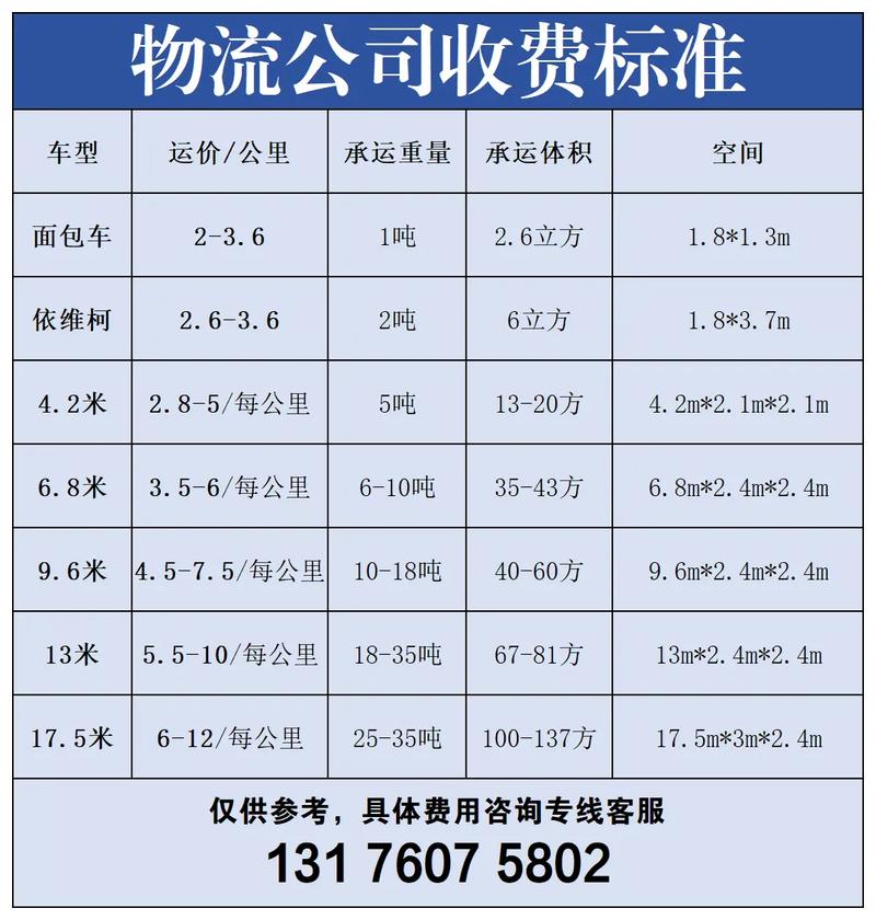 速尔物流跨省收费标准
