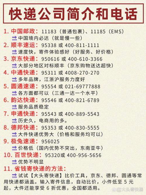 邮政快递物流电话查询