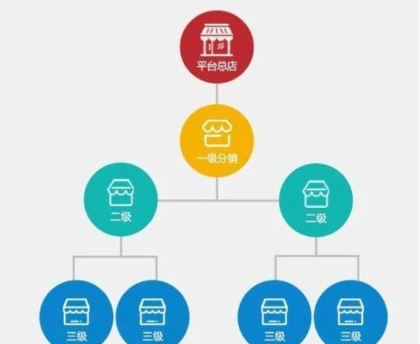 天天快递分支机构有什么