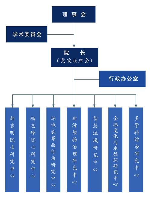 天天快递分支机构有什么