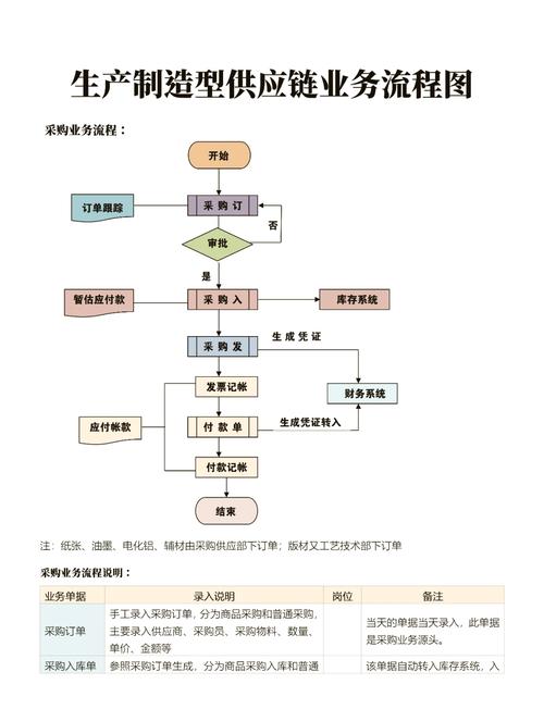 物流企业订单处理流程