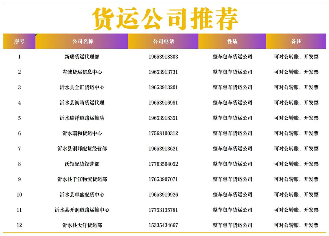 外企国际物流公司排名
