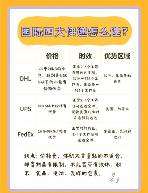 外企国际物流公司排名