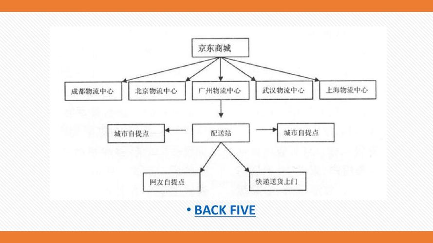 乌当京东配送站点查询