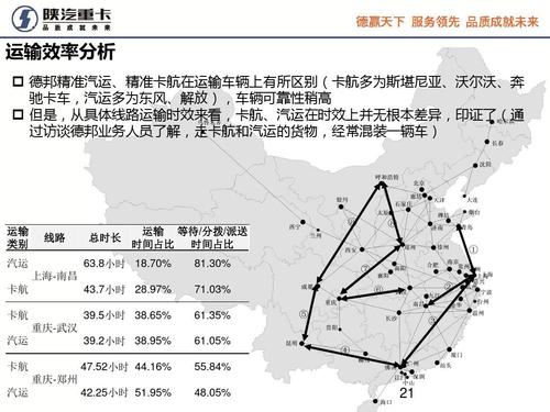 德邦物流在北海的路线图