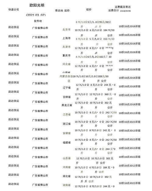 天天快递和韵达快递价格