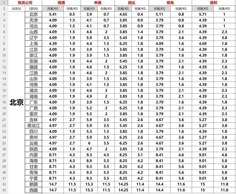 天天快递和韵达快递价格